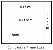 Comparative frame sizes