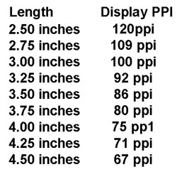 Display PPI Table